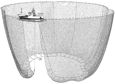 fishing method Purse Seine Netting