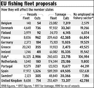 cutstoeufishingfleetstelegraph.gif