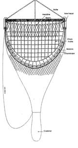 TRAWLS classified as active gear p1 of 4