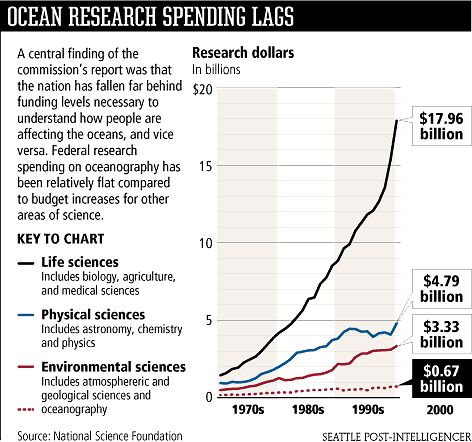 oceanresearchmoney1.gif