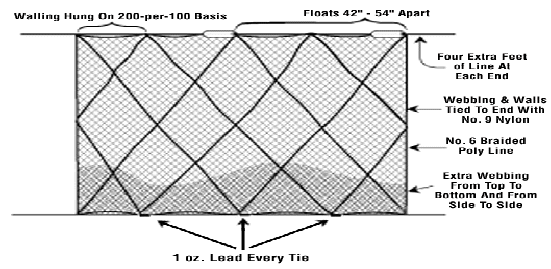 trammelnetpaneldiagram.gif